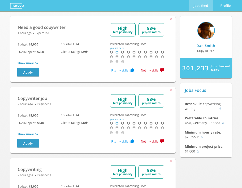 Recommendations for Beginners