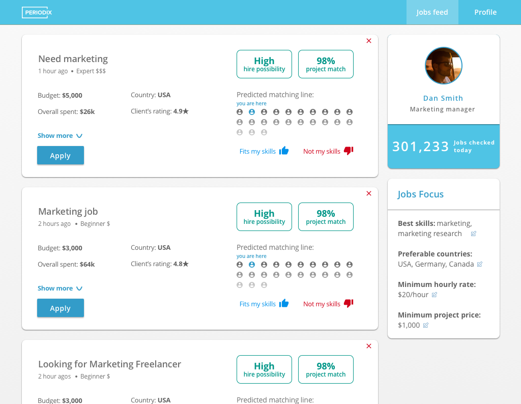 Main Requirements to Marketing Freelancer