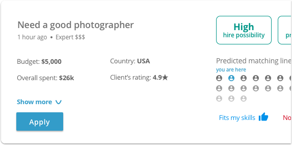 What Is Most Often Ordered?