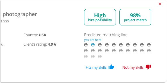 How to Find Freelance Photography Jobs?