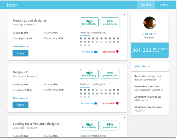 We match you with jobs from 20+ websites
