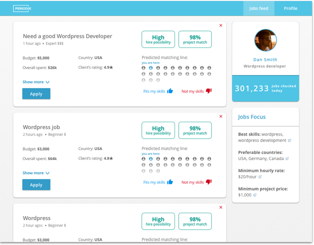 We match you with jobs from 20+ websites