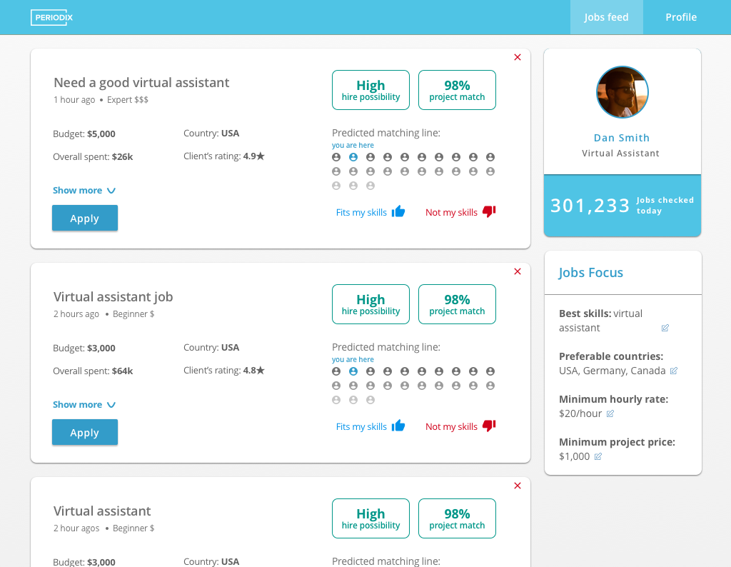 Why Are Virtual Business Assistant Jobs In Demand?