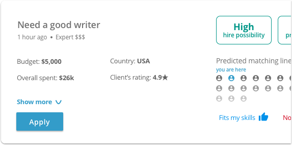 Estimate your Chances to Get Freelance Writing Jobs with Periodix